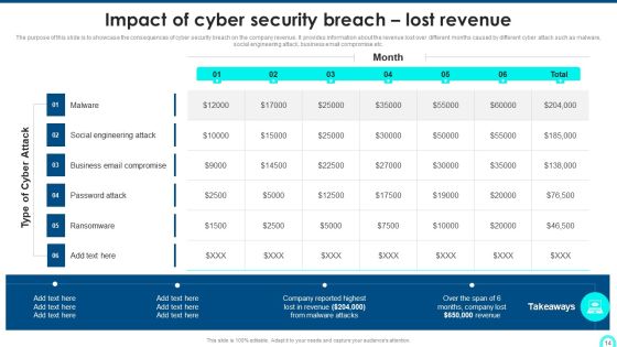 Developing Cyber Security Threat Awareness Staff Training Program Ppt PowerPoint Presentation Complete Deck With Slides Slide14