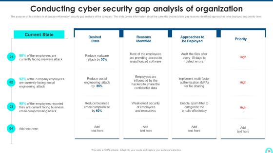 Developing Cyber Security Threat Awareness Staff Training Program Ppt PowerPoint Presentation Complete Deck With Slides Slide18