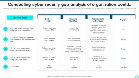 Developing Cyber Security Threat Awareness Staff Training Program Ppt PowerPoint Presentation Complete Deck With Slides Slide19