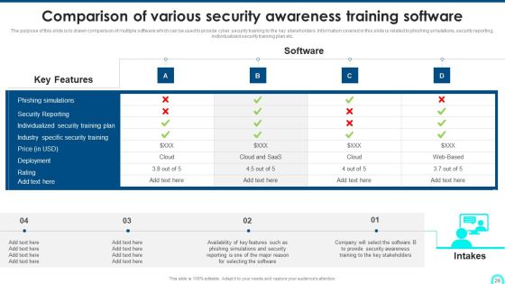 Developing Cyber Security Threat Awareness Staff Training Program Ppt PowerPoint Presentation Complete Deck With Slides Slide29
