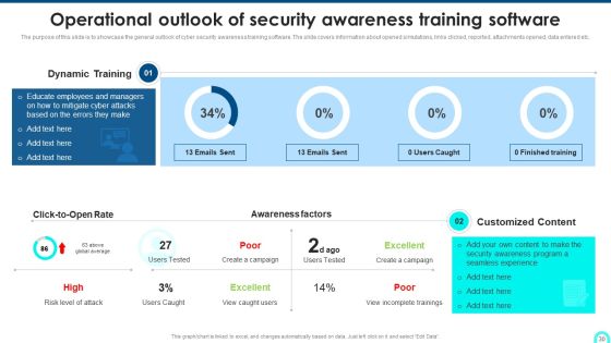 Developing Cyber Security Threat Awareness Staff Training Program Ppt PowerPoint Presentation Complete Deck With Slides Slide30