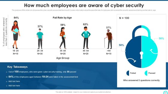 Developing Cyber Security Threat Awareness Staff Training Program Ppt PowerPoint Presentation Complete Deck With Slides Slide41