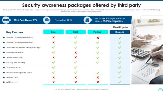 Developing Cyber Security Threat Awareness Staff Training Program Ppt PowerPoint Presentation Complete Deck With Slides Slide43