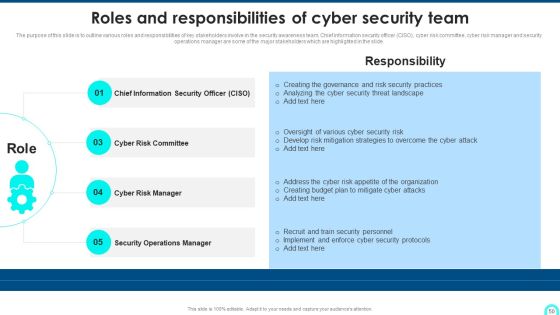Developing Cyber Security Threat Awareness Staff Training Program Ppt PowerPoint Presentation Complete Deck With Slides Slide50