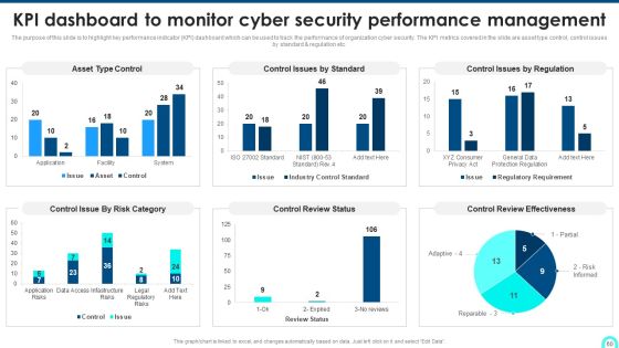 Developing Cyber Security Threat Awareness Staff Training Program Ppt PowerPoint Presentation Complete Deck With Slides Slide60