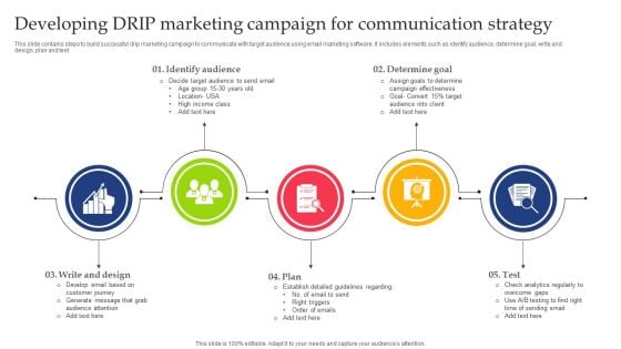 Developing DRIP Marketing Campaign For Communication Strategy Professional PDF
