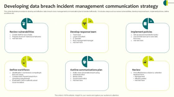 Developing Data Breach Incident Management Communication Strategy Information PDF
