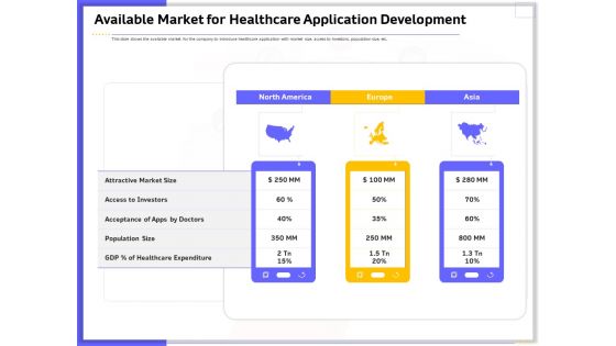 Developing Deploying Android Applications Available Market For Healthcare Application Development Rules PDF Developing Deploying Android Applications Available Market For Healthcare Application Development Rules PDF
