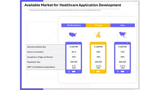 Developing Deploying Android Applications Available Market For Healthcare Application Development Rules PDF