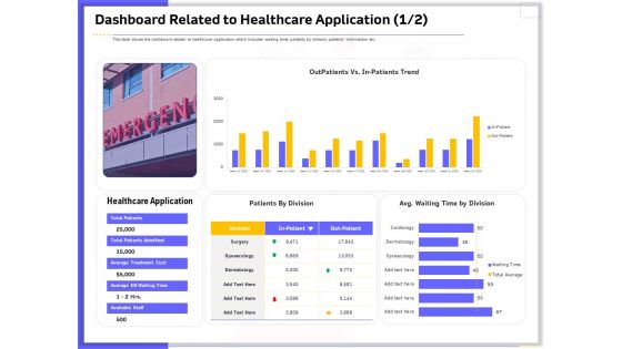 Developing Deploying Android Applications Dashboard Related To Healthcare Application Time Introduction PDF