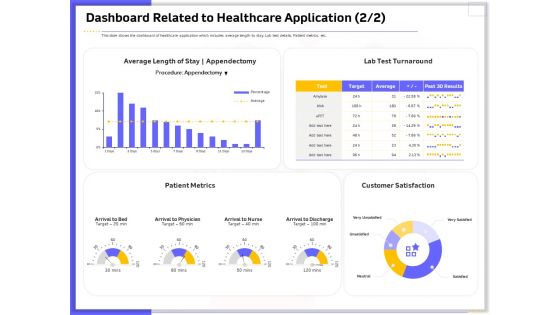 Developing Deploying Android Applications Dashboard Related To Healthcare Application Topics PDF