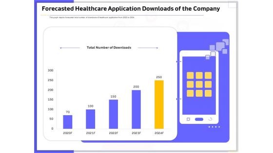 Developing Deploying Android Applications Forecasted Healthcare Application Downloads Of The Company Professional PDF