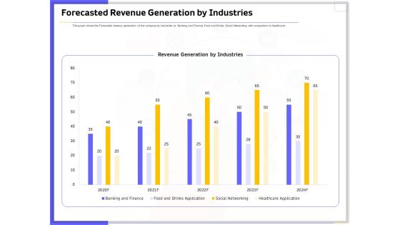 Developing Deploying Android Applications Forecasted Revenue Generation By Industries Demonstration PDF