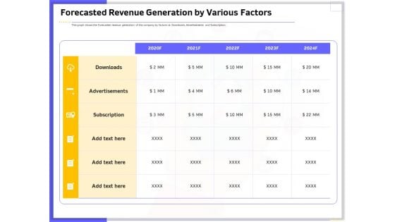 Developing Deploying Android Applications Forecasted Revenue Generation By Various Factors Slides PDF