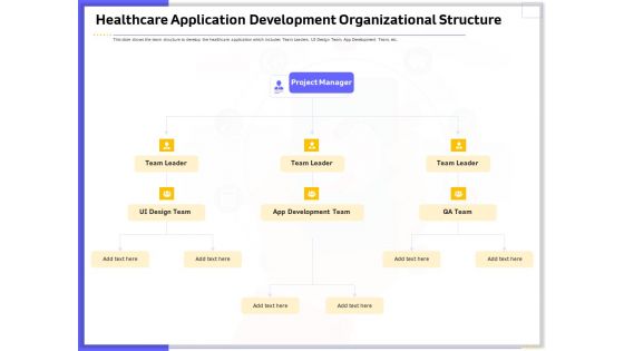 Developing Deploying Android Applications Healthcare Application Development Organizational Structure Summary PDF