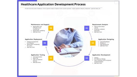 Developing Deploying Android Applications Healthcare Application Development Process Diagrams PDF