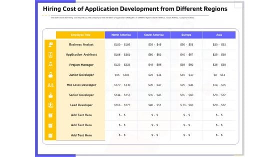 Developing Deploying Android Applications Hiring Cost Of Application Development From Different Regions Ideas PDF