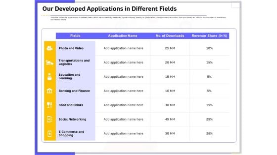 Developing Deploying Android Applications Our Developed Applications In Different Fields Guidelines PDF