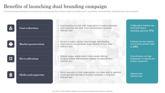 Developing Dual Branding Campaign For Brand Marketing Benefits Of Launching Dual Branding Campaign Sample PDF