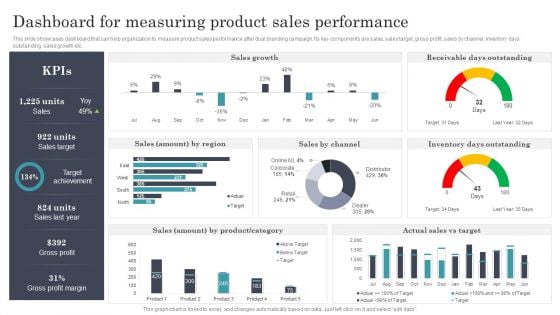 Developing Dual Branding Campaign For Brand Marketing Dashboard For Measuring Product Sales Performance Clipart PDF