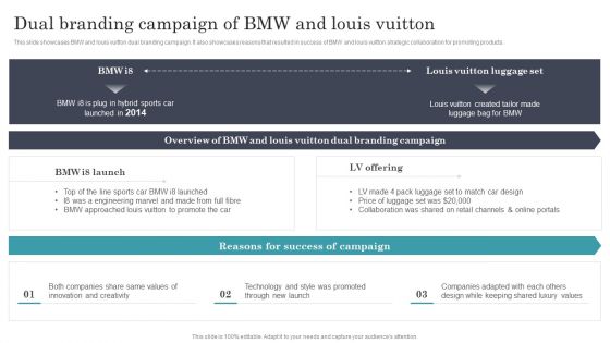 Developing Dual Branding Campaign For Brand Marketing Dual Branding Campaign Of Bmw And Louis Vuitton Rules PDF