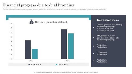 Developing Dual Branding Campaign For Brand Marketing Financial Progress Due To Dual Branding Guidelines PDF