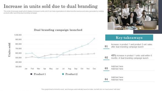 Developing Dual Branding Campaign For Brand Marketing Increase In Units Sold Due To Dual Branding Sample PDF