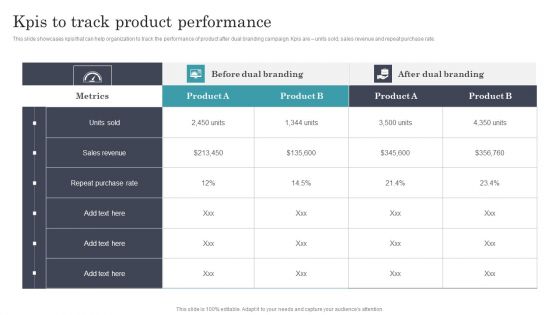 Developing Dual Branding Campaign For Brand Marketing Kpis To Track Product Performance Information PDF