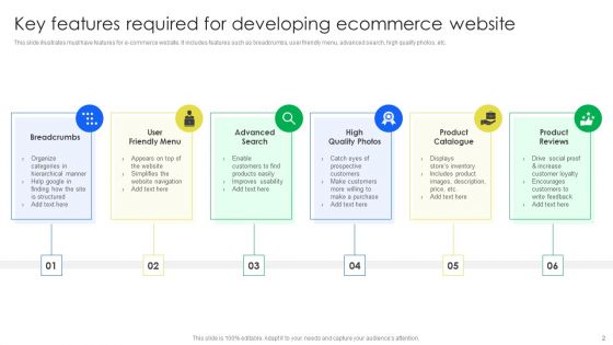 Developing E Commerce Website Ppt PowerPoint Presentation Complete Deck With Slides