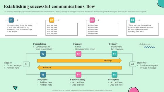 Developing Effective Stakeholder Communication Establishing Successful Communications Download PDF
