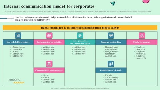 Developing Effective Stakeholder Communication Internal Communication Model Ideas PDF Developing Effective Stakeholder Communication Internal Communication Model Ideas PDF