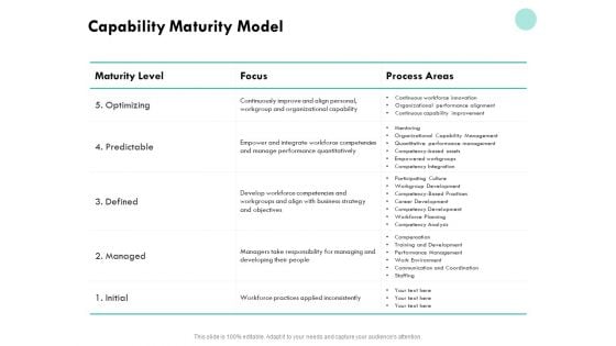 Developing Employee Competency Capability Maturity Model Ppt Summary Professional PDF