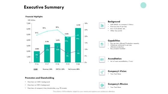 Developing Employee Competency Executive Summary Ppt Inspiration Skills PDF