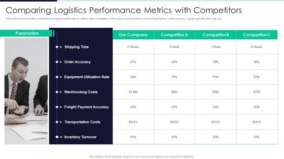 Developing Excellence In Logistics Operations Comparing Logistics Performance Metrics Diagrams PDF