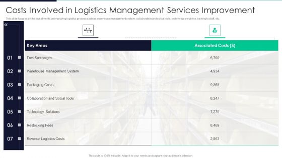 Developing Excellence In Logistics Operations Costs Involved In Logistics Management Services Information PDF