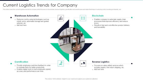 Developing Excellence In Logistics Operations Current Logistics Trends For Company Elements PDF