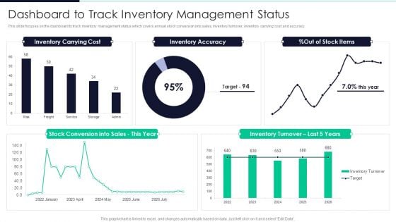 Developing Excellence In Logistics Operations Dashboard To Track Inventory Management Status Information PDF