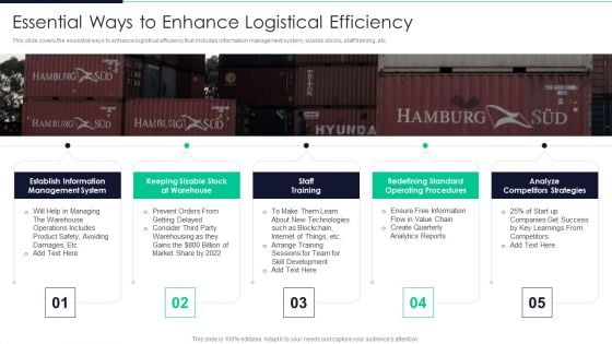 Developing Excellence In Logistics Operations Essential Ways To Enhance Logistical Efficiency Diagrams PDF