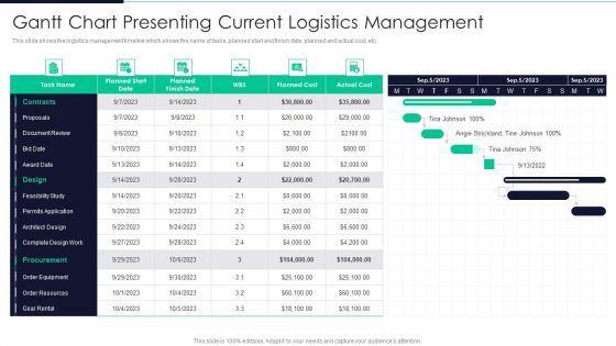 Developing Excellence In Logistics Operations Gantt Chart Presenting Current Logistics Management Topics PDF