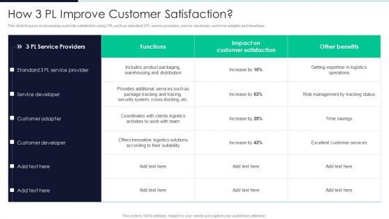 Developing Excellence In Logistics Operations How 3 PL Improve Customer Satisfaction Infographics PDF