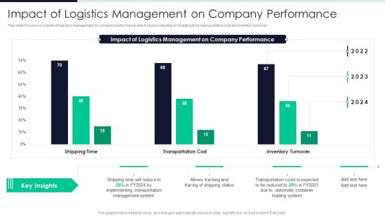 Developing Excellence In Logistics Operations Impact Of Logistics Management On Company Performance Structure PDF