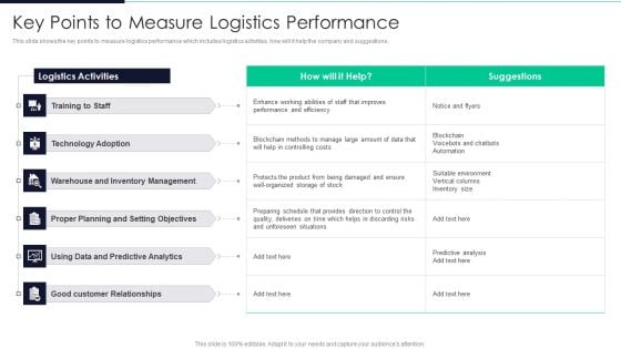 Developing Excellence In Logistics Operations Key Points To Measure Logistics Performance Demonstration PDF