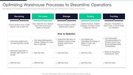 Developing Excellence In Logistics Operations Optimizing Warehouse Processes To Streamline Operations Information PDF Developing Excellence In Logistics Operations Optimizing Warehouse Processes To Streamline Operations Information PDF