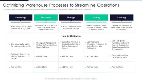 Developing Excellence In Logistics Operations Optimizing Warehouse Processes To Streamline Operations Information PDF