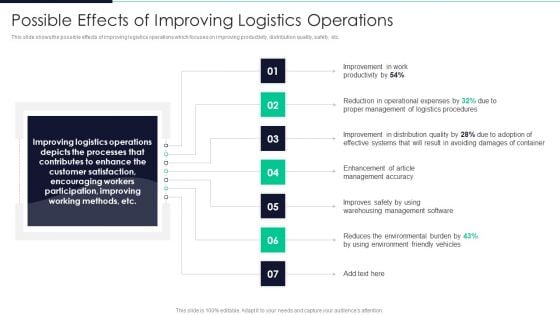 Developing Excellence In Logistics Operations Possible Effects Of Improving Logistics Operations Pictures PDF