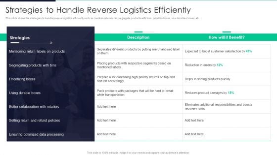 Developing Excellence In Logistics Operations Strategies To Handle Reverse Logistics Efficiently Template PDF