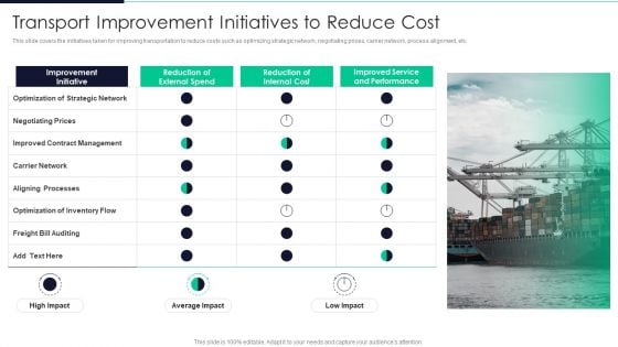 Developing Excellence In Logistics Operations Transport Improvement Initiatives To Reduce Cost Graphics PDF