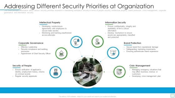 Developing Firm Security Strategy Plan Addressing Different Security Priorities At Organization Background PDF