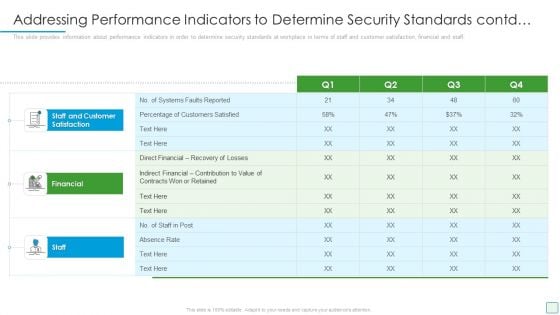 Developing Firm Security Strategy Plan Addressing Performance Indicators To Determine Security Standards Contd Themes PDF