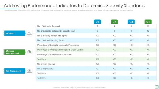 Developing Firm Security Strategy Plan Addressing Performance Indicators To Determine Security Standards Structure PDF